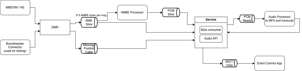 New modules